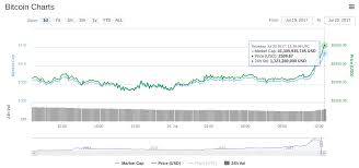 Bitcoin bitcoin cross exchange trading cross exchange trading malaysia the trading platforms are categorised into 1 basic platforms and 2 advanced platforms expert option. Suddenly Bitcoin Price Shoots Up To 2500 As Poloniex Halts Litecoin Trading