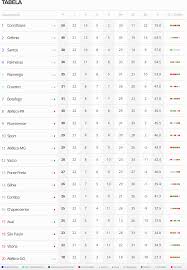Veja a tabela do campeonato, a classificação e os resultados dos jogos. Classificacao Brasileirao 2017 Chuteira Fc