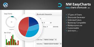 chart wordpress plugins code scripts from codecanyon