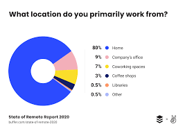 3,589 local coffee shop jobs available on indeed.com. State Of Remote Work 2020