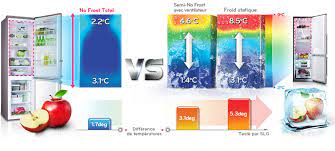 Maybe you would like to learn more about one of these? Refrigerateur No Frost Ventile Ou Frigo A Froid Brasse Que Choisir
