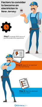 Become a general journeyman electrician or limited electrician. How To Become An Electrician In New Jersey 2021 Guide Ask The Electrical Guy