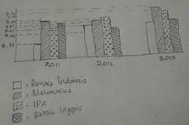 Buka pendidikan tgl 30 agustus 2019, hubungi. Nilai Rata Rata Ujian Nasional Dari Smp Tunas Bangsa Tahun Pelajaran 2011 2013 Buatlah Pakai Brainly Co Id