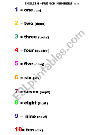Learn french online with news in slow french! French Number Listening Practice French Games Online Language Learning For Kids