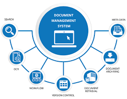Need Of Document Management System Dms Document Management System Enterprise Application Management
