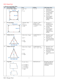 Perhatikan gambar berikut keliling bangun datar pada gambar adalah. Pdf Matematika Kelas 3 4 5 6 Sd Bab 8 Bangun Datar Materi Dan Kumpulan Bank Soal Matematika Persegi Lingkaran Persegi Panjang Jajaran Genjang Trapesium Segitiga Layang Layang Belah Ketupat Nurhadi Nurhadi Academia Edu