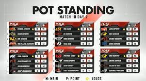 Free fire master league 2020 | ffml season 2. Esports Id Ffml S1 Tuntas 6 Tim Raih Tiket Grand Final Ffim Spring 2020
