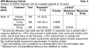 A healthcare provider will give you this injection. Apo Meloxicam Tablets Nps Medicinewise
