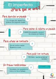 These Helpful Hints Honestly Made It Simpler For Me When I Was Learning Spanishtechnologyword Learn Spanish Online Spanish Teaching Resources Teaching Spanish