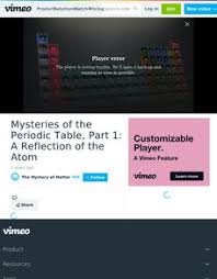 Look up chemical element names, symbols, atomic masses and other properties, visualize trends, or even test your elements knowledge by playing a periodic table game! Periodic Table Lesson Plans Worksheets Lesson Planet