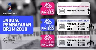 The current 2019 estimate includes the first tranche of mfp payments, but the usda has all but promised another round of payments made in 2019. Tarikh Pembayaran Br1m Fasa Kedua 2021 Untuk Penjawat Awam Rakyat Malaysia Yang Layak