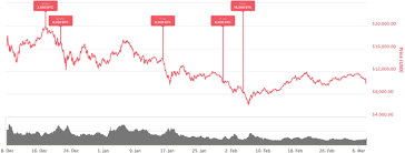 Mt Gox Is A Big Reason For The Bitcoin Price Crash From All Time High Hive