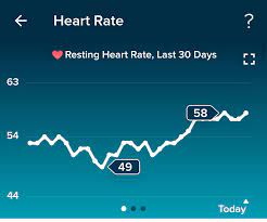 Solved Increase In Resting Heart Rate Fitbit Community