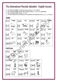 Every symbol has only one pronunciation. The International Phonetic Alphabet English Sounds 1 2 Vowels And Diphthongs Esl Worksheet By Alkje