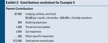 28.05.2018 · use the adjusted qualified education expenses worksheet to calculate the amount for line 27 reducing education expenses by any tax free scholarships and grants. Dependency Exemption Issues For College Students