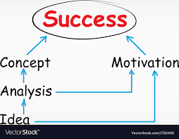 Chart Success