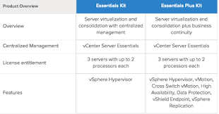 Puede registrar una cuenta gratuita en el sitio de vmware y descargar la imagen de esxi allí. Vmware Esxi Free Vs Paid An Overview Vembu Com