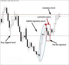 Trade And Make Money Fast With This Great Website Sign Up Deposit And You Can Get Up To 100 Bonus At First Deposit Forex Strategy Forex Trading Strategies