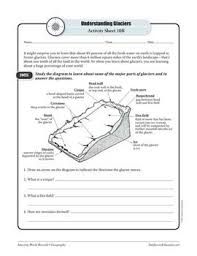 Come find out in this fun and educational video! Glaciers Geography Worksheets And Activities Geography Worksheets Earth Science Lessons Solar Energy Diy