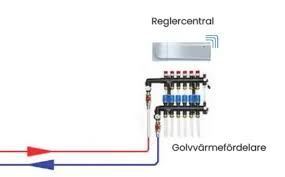 Image result for site:byggahus.se reglercentral