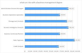 Bachelors In Business Management Bachelor Of Business Management