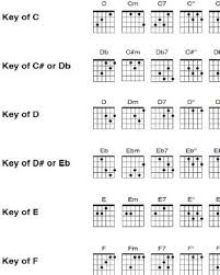 Free Printable Extended Guitar Chord Chart Find A Chart For