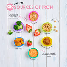 Chances are you're low in iron. Iron For Babies Critical Nutrients Part 1 Annabel Karmel