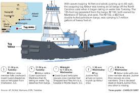 tug valour