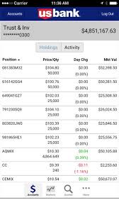 Pin By Sonia Barrios On Appreciate Forex Trading Strategies Videos Bitcoin Business Investing Money