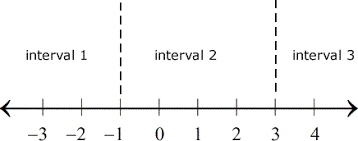 A real number is a number that can be plotted on a number line. Solving Rational Inequalities Chilimath