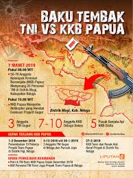 190308 Baku Tembak Tni Vs Kkb Papua Kutipan Pembelajaran Belajar Fakta