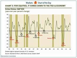 Cotd Stocks Recession Fed Bear Market Stock Market Marketing