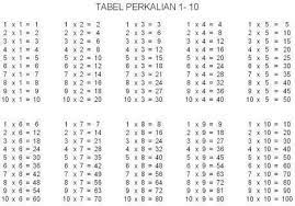 Ntukan Hasil Perkalian Berikut Menggunakan Tabel Perkalian 3 8 Brainly Co Id