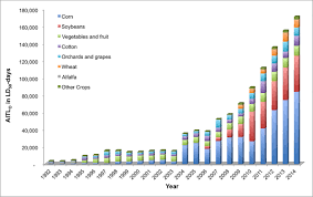 Find local pest control companies now! An Assessment Of Acute Insecticide Toxicity Loading Aitl Of Chemical Pesticides Used On Agricultural Land In The United States