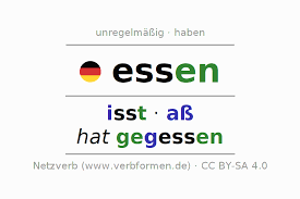 Est sur le monde.fr:les verbes du 1er groupe, du 2ème groupe et du 3ème groupe n'auront plus de de tous les verbes français est impossible à retenir. Prasens Essen Formen Regeln Beispiele Ubersetzung Bedeutung Ubungen Downloads