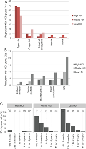 Միայն այստեղ, ձեր հայտարարությունը կարող է ավտոմատ կերպով թարգմանվել բազմաթիվ լեզուներով `անգլերեն, ռուսերեն, հայերեն, ֆրանսերեն, գերմաներեն և այլն: Determinants Of Morbidity And Mortality Following Emergency Abdominal Surgery In Children In Low Income And Middle Income Countries Abstract Europe Pmc
