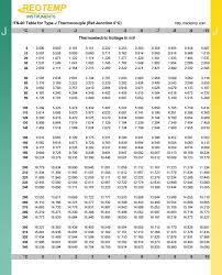 Type J Thermocouple Type J Thermocouples J Type