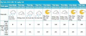 Thời tiết các tỉnh thành. Dá»± Bao Thá»i Tiáº¿t Ha Ná»™i 10 Ngay Tá»›i Tá»« Ngay 24 1 2 2016