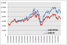 #台股上萬點 #威廉指數 #美股修正 #艾致富 #彭貝爾 #孫慶龍 #盧燕俐 #邱沁宜 #單身行不行 #李明川 #東風衛視 #理財達人. å°è‚¡å ±é…¬æŒ‡æ•¸çœ‹è¦‹çœŸæ­£åƒ¹å€¼