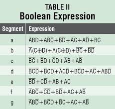 Comprising the logic expression, logic circuit and vhdl code for the vitamin. Simulating 7 Segment Display Using Labview Source Code Available