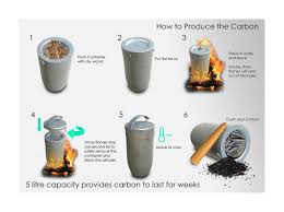 Then flip the bottle's top half over and put it in the bottom, so the top looks like a funnel. This Kit For A Diy Water Filter Cleans Your Water Without Any Chemical