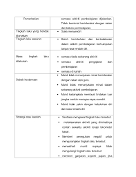 Biodata murid (dirahsiakan) sampel kajian. Contoh Laporan Kajian Kes Tingkah Laku