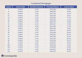 To obtain mortgage loan insurance, lenders pay an insurance premium. How To Outsmart Private Mortgage Insurance