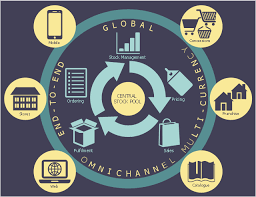 Omnichannel Supply Chain Logistics Flow Charts