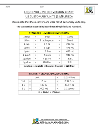 40 Abiding Liquid Measurement Conversions