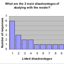 Kumpulan ebook ergonomi yang dapat didownload pada link dibawah ini. Pdf The Feasibility Of E Ink Readers In Distance Learning A Field Study