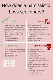 Narcissistic Boss: How To Deal With A Narcissistic Boss?