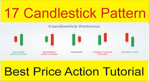 17 candlestick pattern complete price action tutorial in