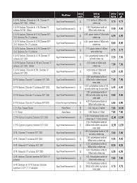 Vascomedra 600 mg oral tablets. ÙƒØªÙŠØ¨ Ø§Ù„Ø£Ø³Ø¹Ø§Ø± Ø§Ù„Ù…Ø¹ØªÙ…Ø¯Ø© Ù„Ù„Ù…Ø³ØªØ­Ø¶Ø±Ø§Øª Ø§Ù„ØµÙŠØ¯Ù„ÙŠØ© Ø¨Ø¹Ø¯ Ø§Ù„ØªØ­Ø±ÙŠÙƒ Ø¨ØªØ§Ø±ÙŠØ® 24 Ø§ØºØ³Ø·Ø³ 2016
