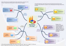 Create Marketing Strategy Diagrams From Examples And Templates